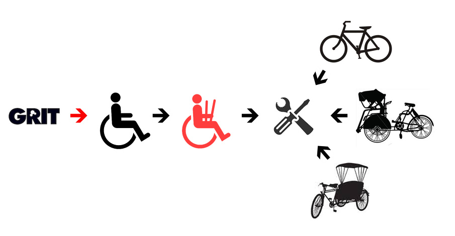 Leveraged Freedom Chair leveraged freedom chair - future health systems Leveraged Freedom Chair leveraged freedom chair - future health systems