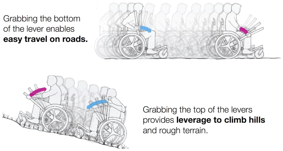 Leveraged Freedom Chair leveraged freedom chair - future health systems Leveraged Freedom Chair leveraged freedom chair - future health systems
