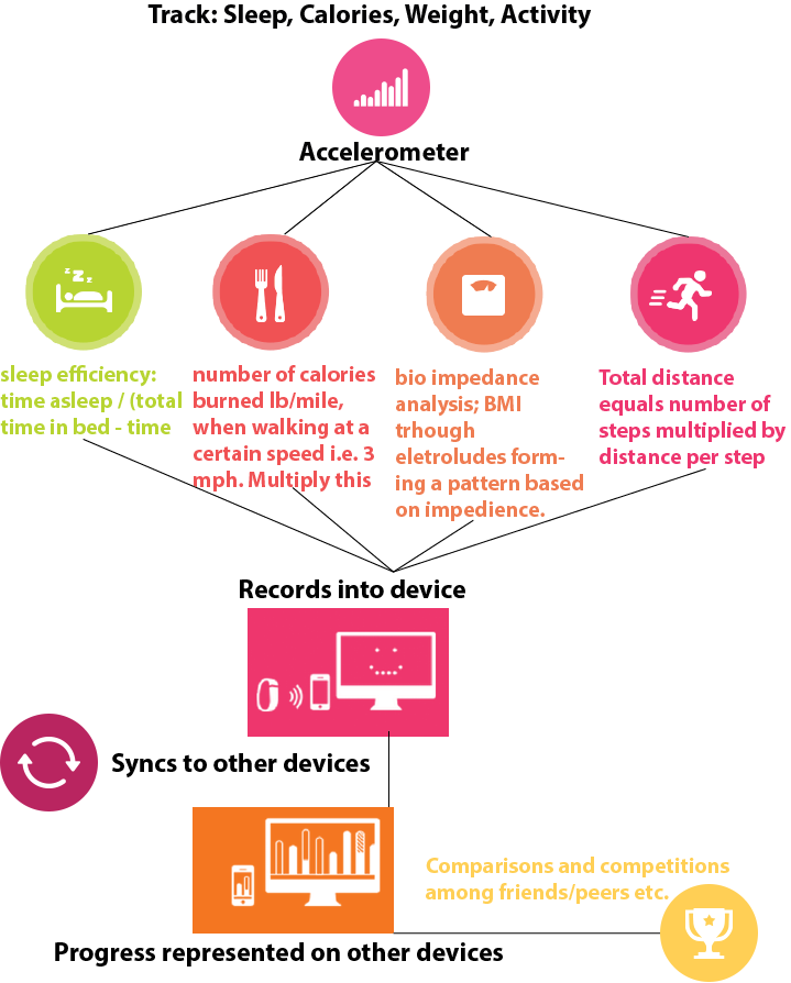 fitbit nike plus integration